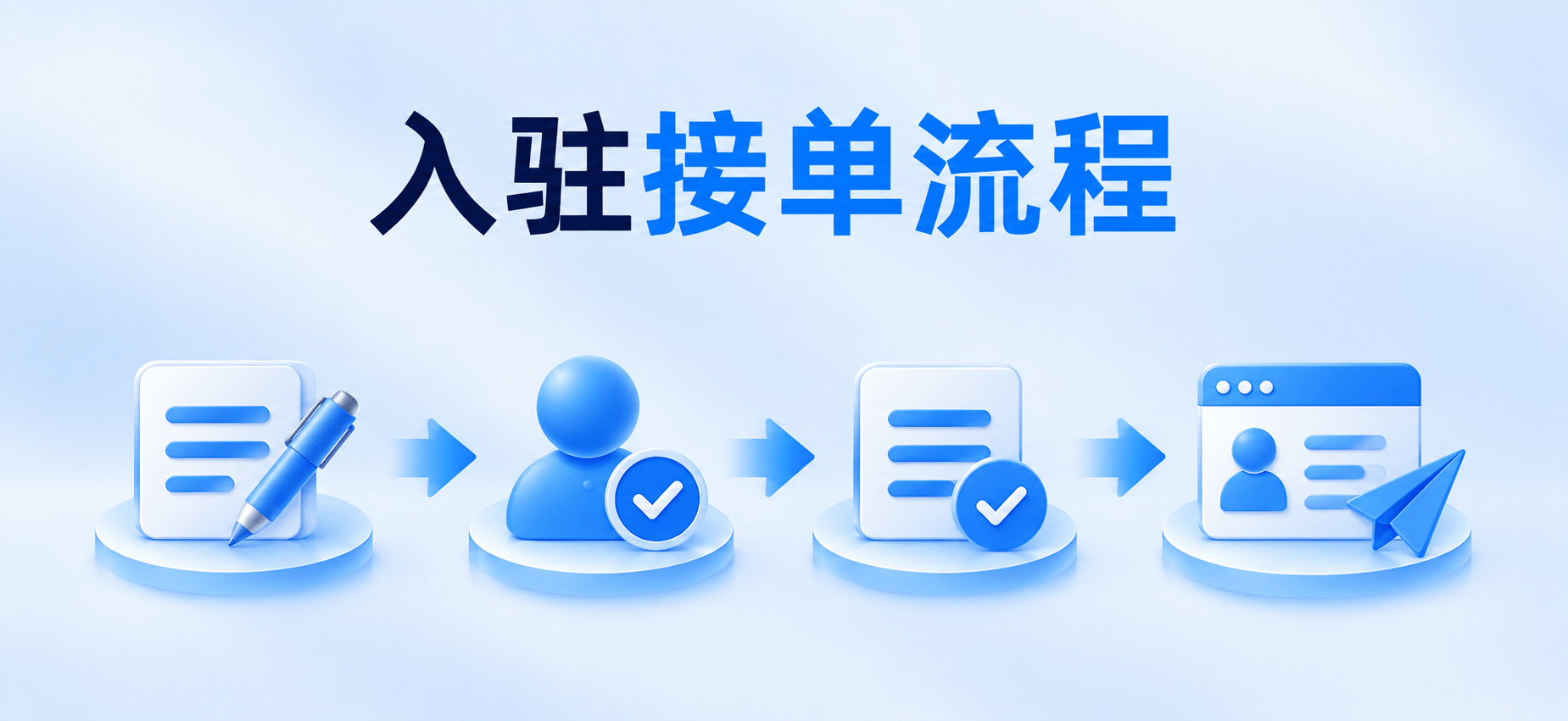 入驻接单流程