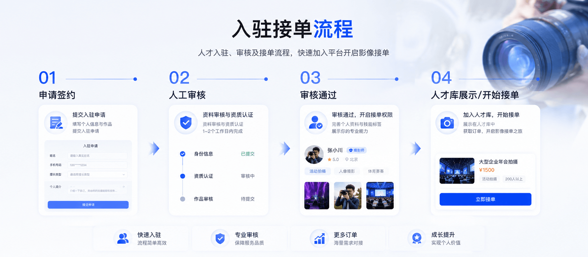 入驻接单流程